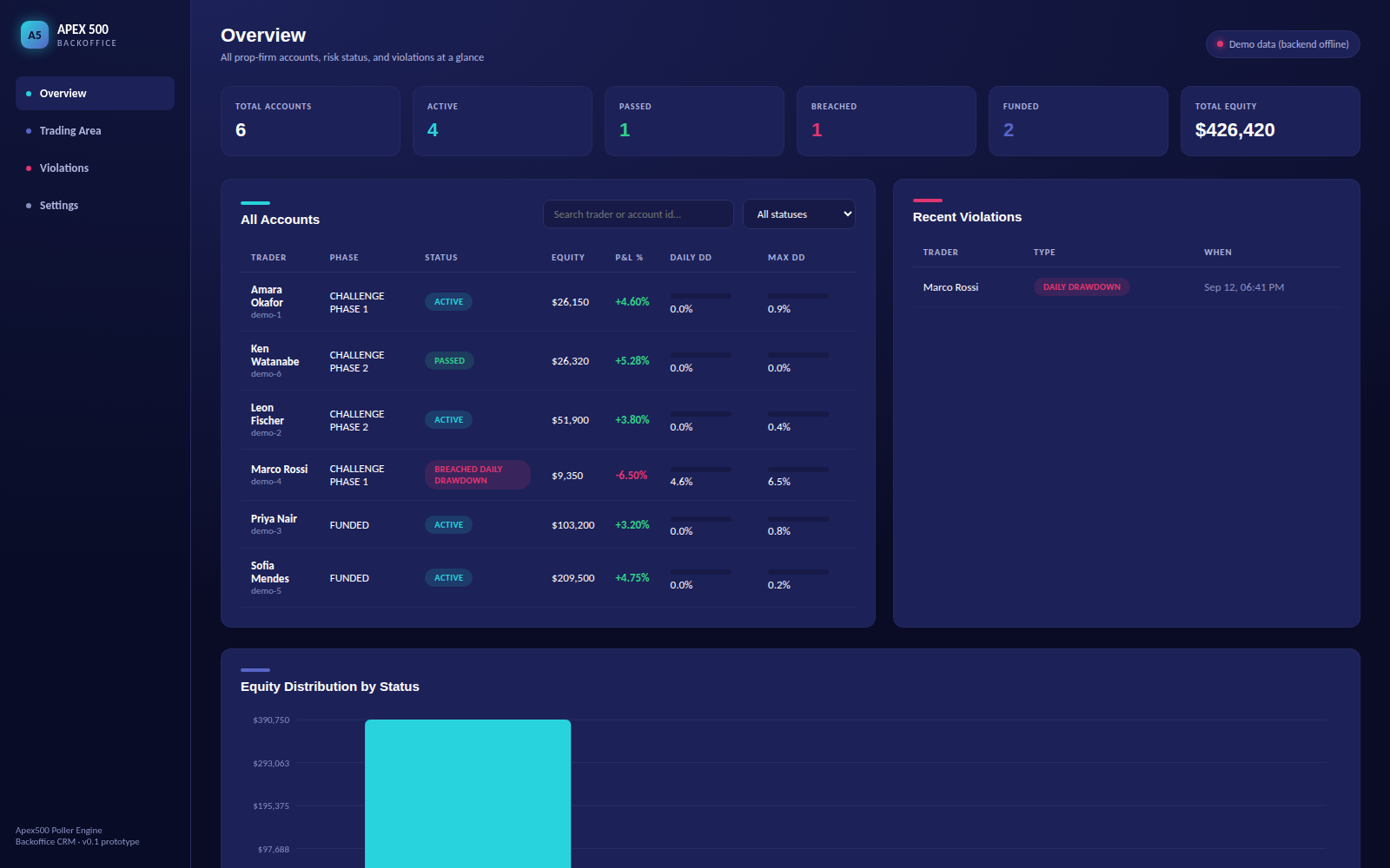 Apex500 backoffice preview