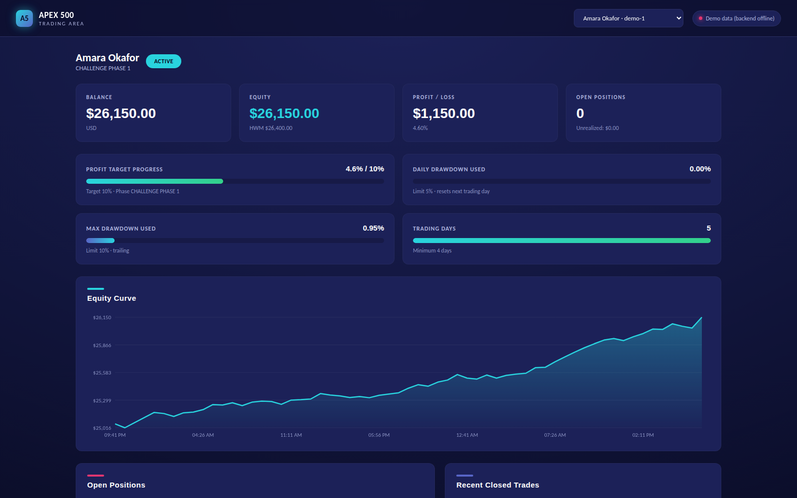 Apex500 Trading Area dashboard